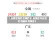 【疫情放开管理好的省,疫情放开管理好的省份有哪些】