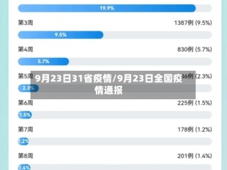 9月23日31省疫情/9月23日全国疫情通报