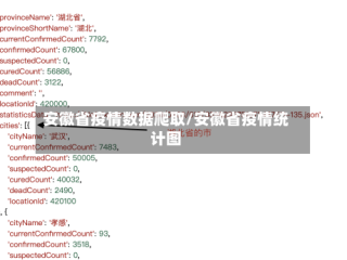 安徽省疫情数据爬取/安徽省疫情统计图