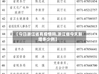 【今日浙江省有疫情吗,浙江省今天新增多少例】