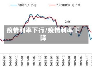 疫情利率下行/疫情利率下降