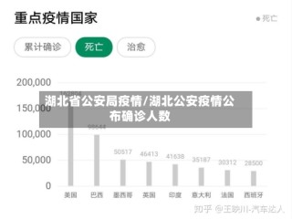 湖北省公安局疫情/湖北公安疫情公布确诊人数