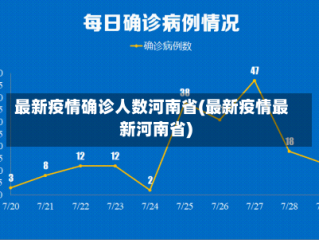 最新疫情确诊人数河南省(最新疫情最新河南省)