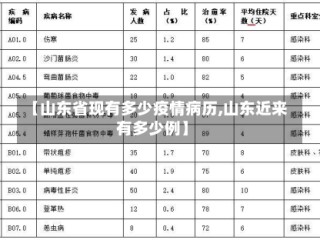 【山东省现有多少疫情病历,山东近来有多少例】