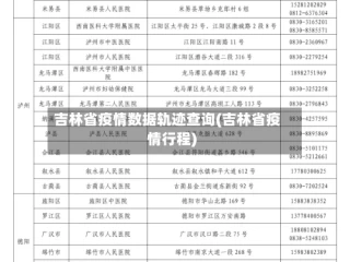 吉林省疫情数据轨迹查询(吉林省疫情行程)