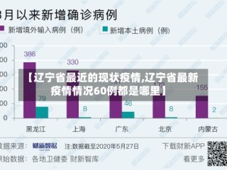【辽宁省最近的现状疫情,辽宁省最新疫情情况60例都是哪里】