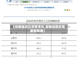 【安徽省近日疫情变化,安徽近期疫情最新数据】