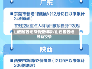 山西省各地疫情查询表/山西省各地最新疫情