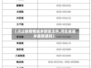 【河北省疫情返乡政策文件,河北省返乡最新通知】