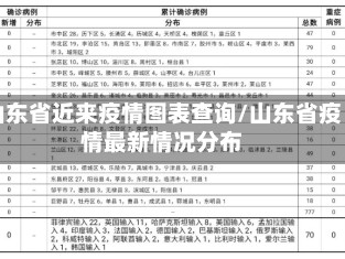 山东省近来疫情图表查询/山东省疫情最新情况分布