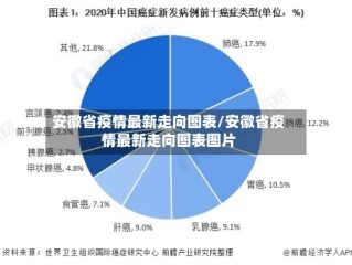 安徽省疫情最新走向图表/安徽省疫情最新走向图表图片