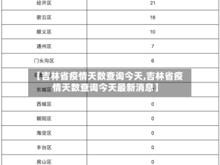 【吉林省疫情天数查询今天,吉林省疫情天数查询今天最新消息】