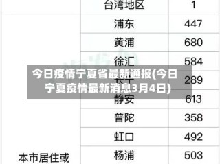今日疫情宁夏省最新通报(今日宁夏疫情最新消息3月4日)