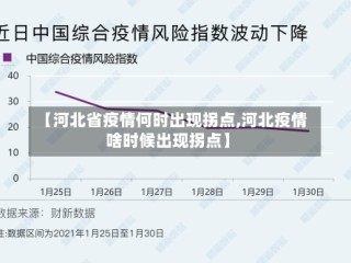 【河北省疫情何时出现拐点,河北疫情啥时候出现拐点】