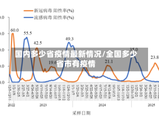 国内多少省疫情最新情况/全国多少省市有疫情
