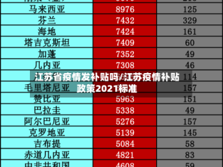 江苏省疫情发补贴吗/江苏疫情补贴政策2021标准