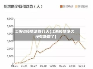 江西省疫情清零几天(江西疫情多久没有新增了)