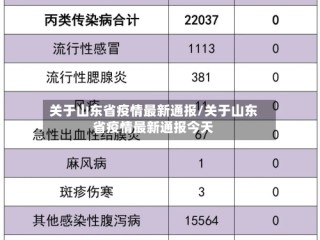关于山东省疫情最新通报/关于山东省疫情最新通报今天