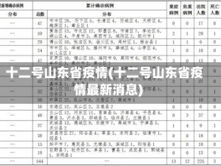 十二号山东省疫情(十二号山东省疫情最新消息)