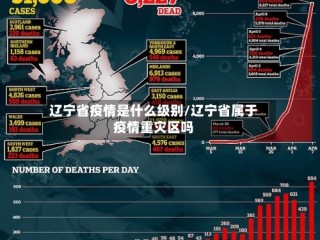 辽宁省疫情是什么级别/辽宁省属于疫情重灾区吗