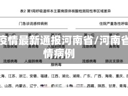 病毒疫情最新通报河南省/河南省疫情病例