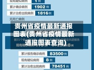 贵州省疫情最新通报图表(贵州省疫情最新通报图表查询)