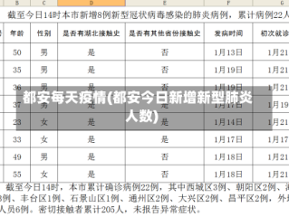 都安每天疫情(都安今日新增新型肺炎人数)