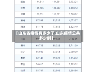 【山东省疫情有多少了,山东疫情总共多少例】