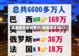 美国肺炎疫情累计/美国肺炎2021