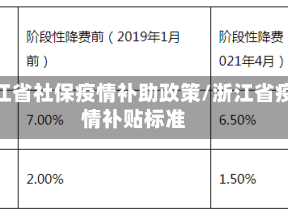 浙江省社保疫情补助政策/浙江省疫情补贴标准