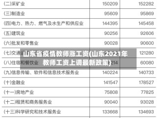 山东省疫情教师涨工资(山东2021年教师工资上调最新政策)