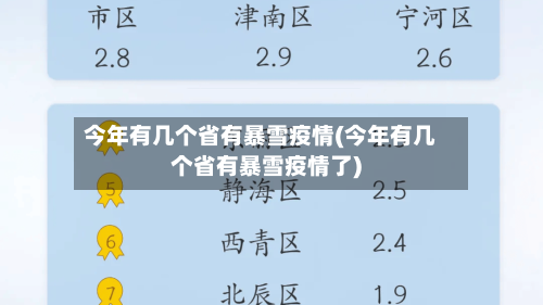 今年有几个省有暴雪疫情(今年有几个省有暴雪疫情了)