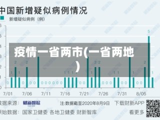 疫情一省两市(一省两地)