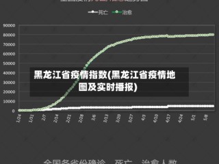 黑龙江省疫情指数(黑龙江省疫情地图及实时播报)