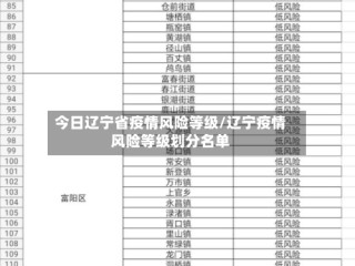 今日辽宁省疫情风险等级/辽宁疫情风险等级划分名单