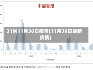 31省11月30日疫情(11月30日最新疫情)