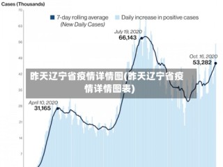 昨天辽宁省疫情详情图(昨天辽宁省疫情详情图表)