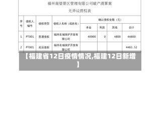 【福建省12日疫情情况,福建12日新增】