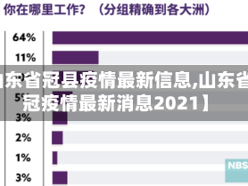 【山东省冠县疫情最新信息,山东省新冠疫情最新消息2021】