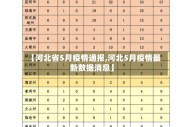 【河北省5月疫情通报,河北5月疫情最新数据消息】