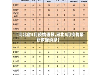 【河北省5月疫情通报,河北5月疫情最新数据消息】