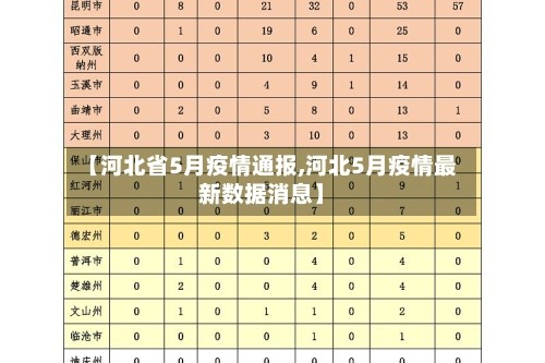 【河北省5月疫情通报,河北5月疫情最新数据消息】