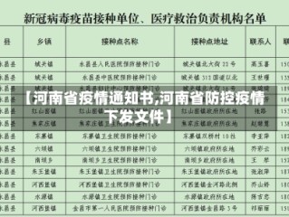 【河南省疫情通知书,河南省防控疫情下发文件】