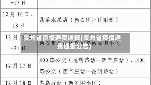 贵州省疫情追责通报(贵州省疫情追责通报公告)