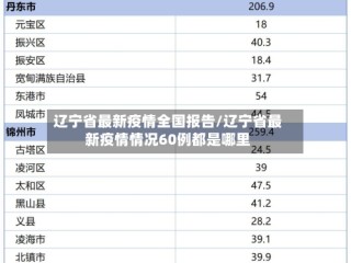 辽宁省最新疫情全国报告/辽宁省最新疫情情况60例都是哪里