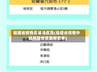 福建省疫情高峰进度图(福建省疫情中高风险地区最新名单)