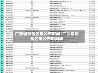 广西省疫情名单公布时间/广西省疫情名单公布时间表