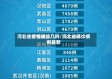 河北省疫情确诊几例/河北省确诊病例最新