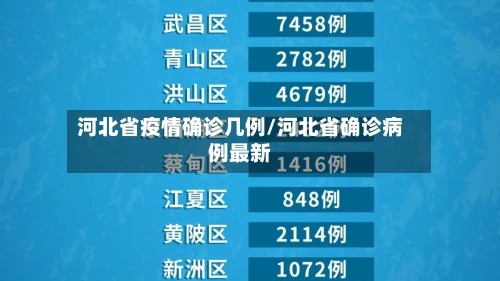 河北省疫情确诊几例/河北省确诊病例最新