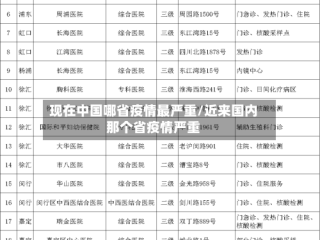 现在中国哪省疫情最严重/近来国内那个省疫情严重